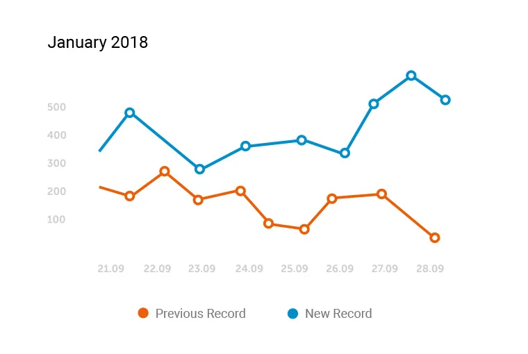 We Provide
                        ROI Driven球探比分为您提供专业、贴心的服 - 球探比分
